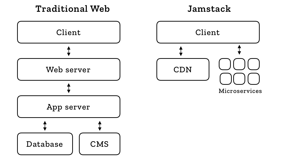 qvik-com-jamstack.png