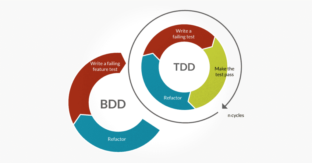 bdd-and-tdd-blog-testlodge-com.png