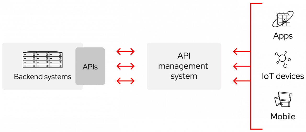 redhat-com-API.png
